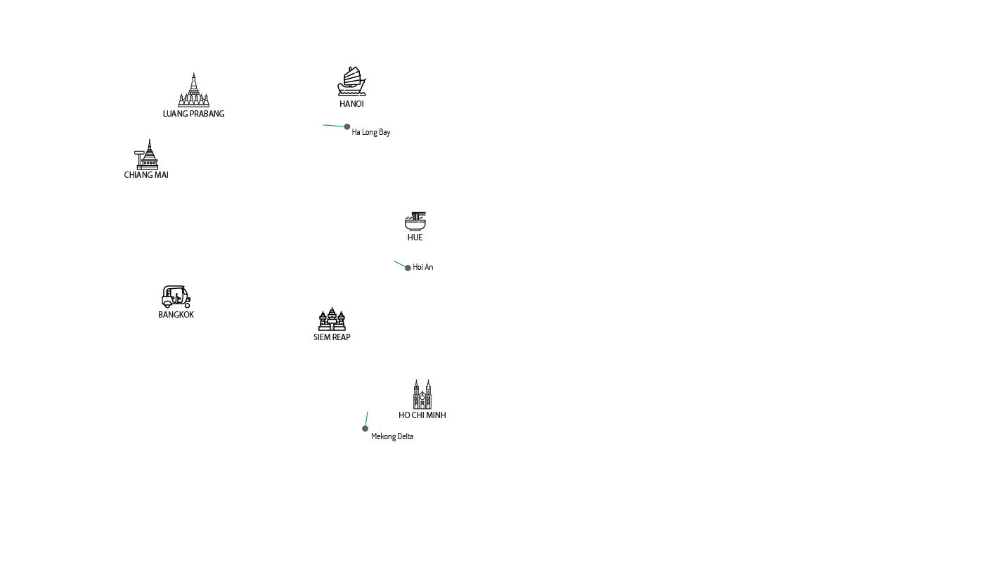 area